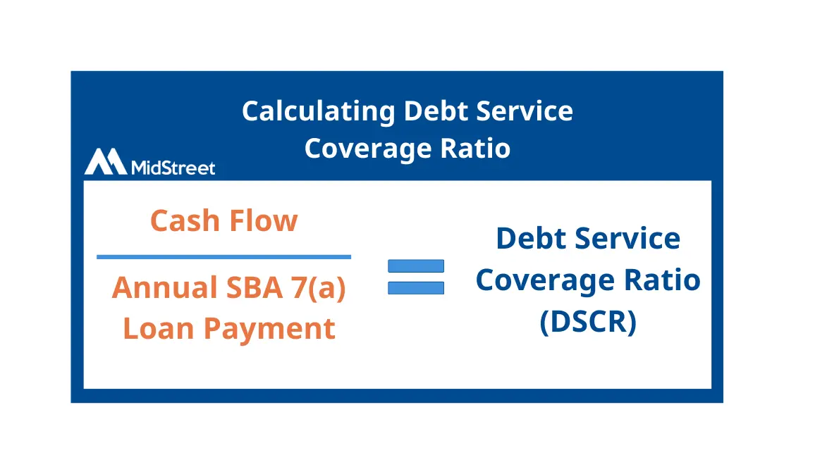 How To Calculate Debt Service Coverage Ratio Dscr 3573